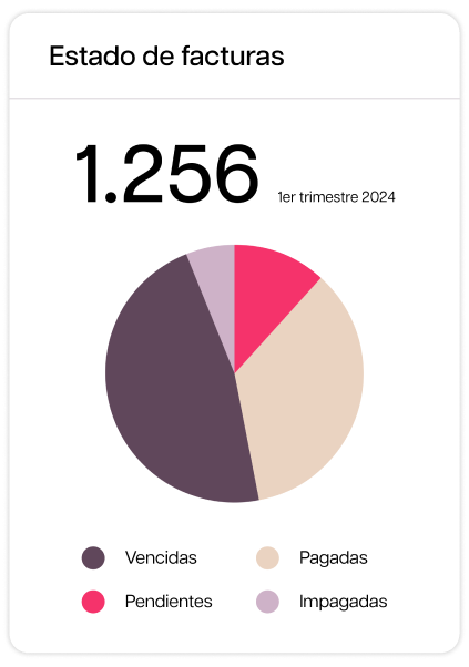 Factura electrònica